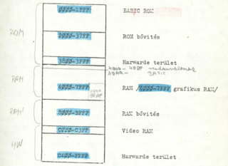 Diagram of the memory layout from the original HomeLab-2 Users' Manual